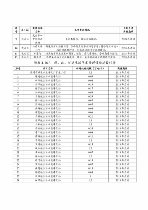 广东省水污染防治攻坚战2018年工作方案发布 附任务清单